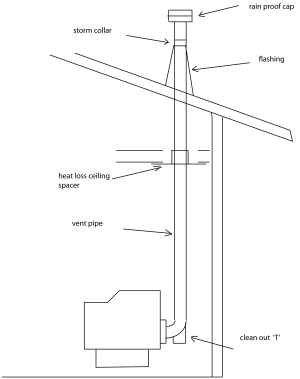 How To Install Vertical Venting For A Pellet Stove